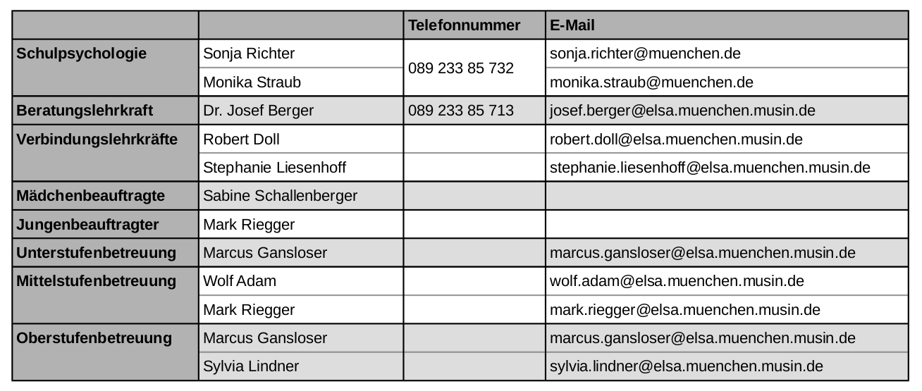 Ansprechpartnerinnen Unsere Seiten sind aufgrund mehrerer Phishingversuche bewusst nicht für Screenreader optimiert. Bitte kontaktieren Sie das Sekretariat unter 089 233 85 700, wenn Sie Hilfe benötigen.