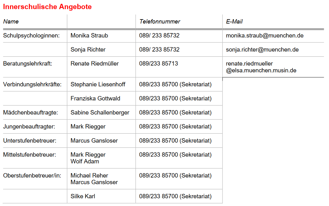 Ansprechpartnerinnen